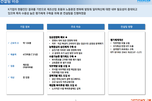 [일터혁신컨설팅] 자동차부품 제조업 평가체계 개선 사례